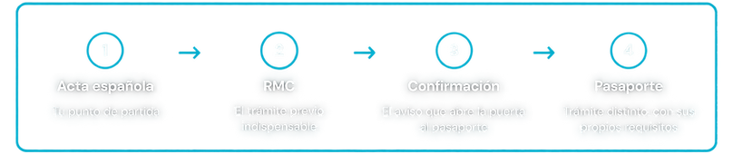 Diagrama