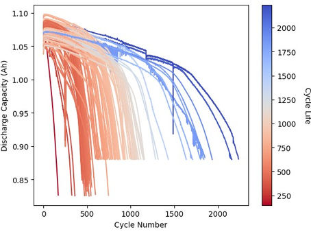 你认为快充和电池衰减没有关系吗?