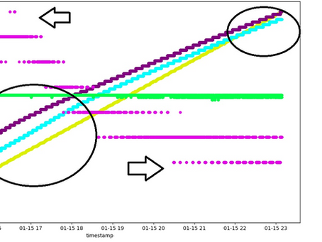 테슬라 셀 밸런싱:  불균형이 왜 중요한지, 그리고 완속 충전이 왜 도움이 되는지