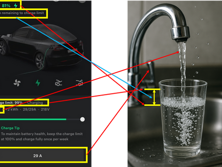 Tesla Charging Explained in One Picture