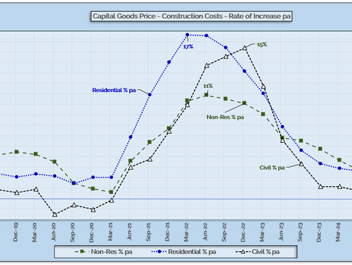 Replacement Values, Inflation and the Best Insurance Cover