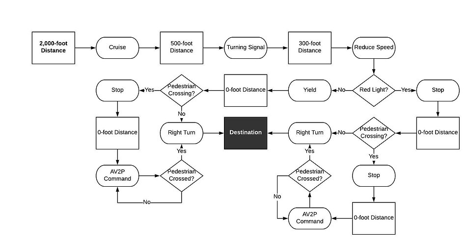 Victor Alejandro Cortes User Experience UX Research Portfolio