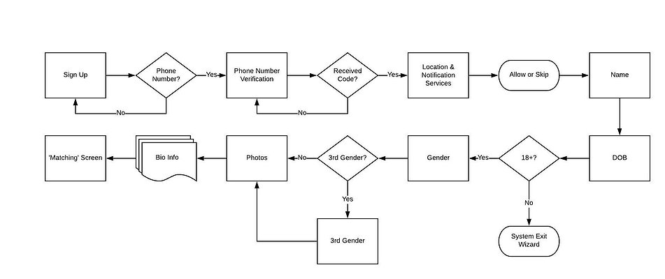 Victor Alejandro Cortes User Experience UX Research Portfolio