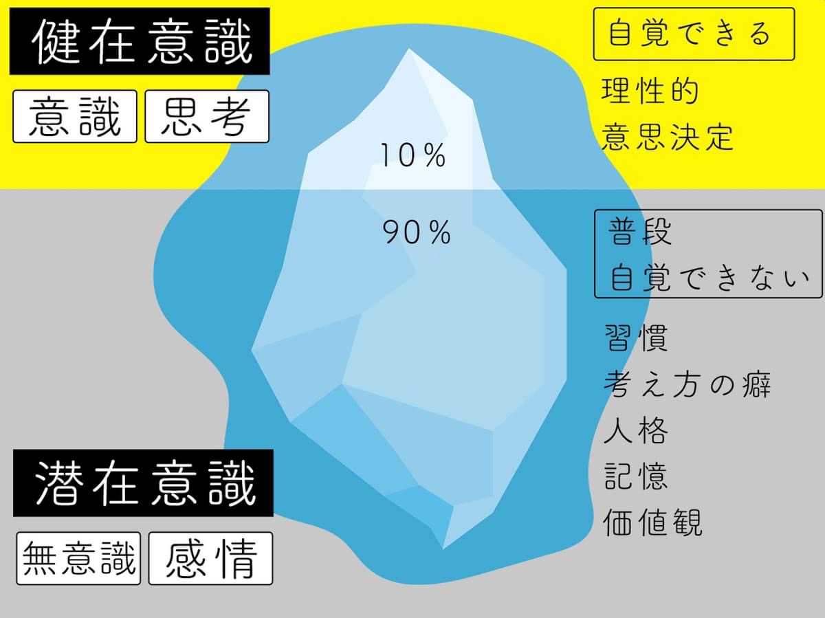 日曜の朝❣️1ヶ月集中書類デトックス２週目✨