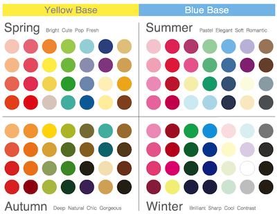 【No.31：パーソナルカラー秋Autumn】