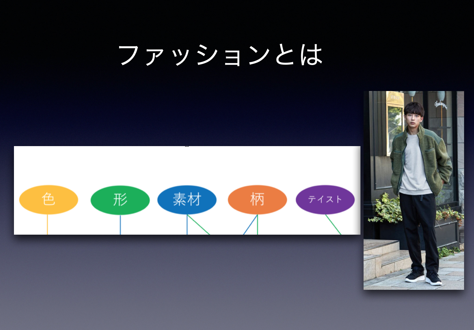 男性ファッション診断