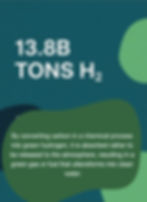 Direct carbon utilization, Hydrogenerous Green Hydrogen