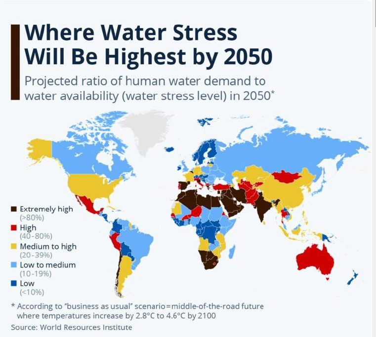Projected Global Water Stress Levels in 2050: A map illustrating regions by varying degrees of water stress, from extremely high in parts of the Middle East, South Europe, Africa, North and South Asia, to low in regions like Canada and parts of Europe, highlighting the urgent need for sustainable water management strategies.