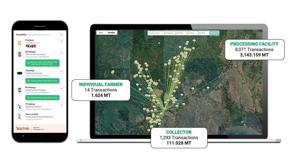Traceability from Seed to Table, traceability platform, KoltiTrace - Koltiva.com