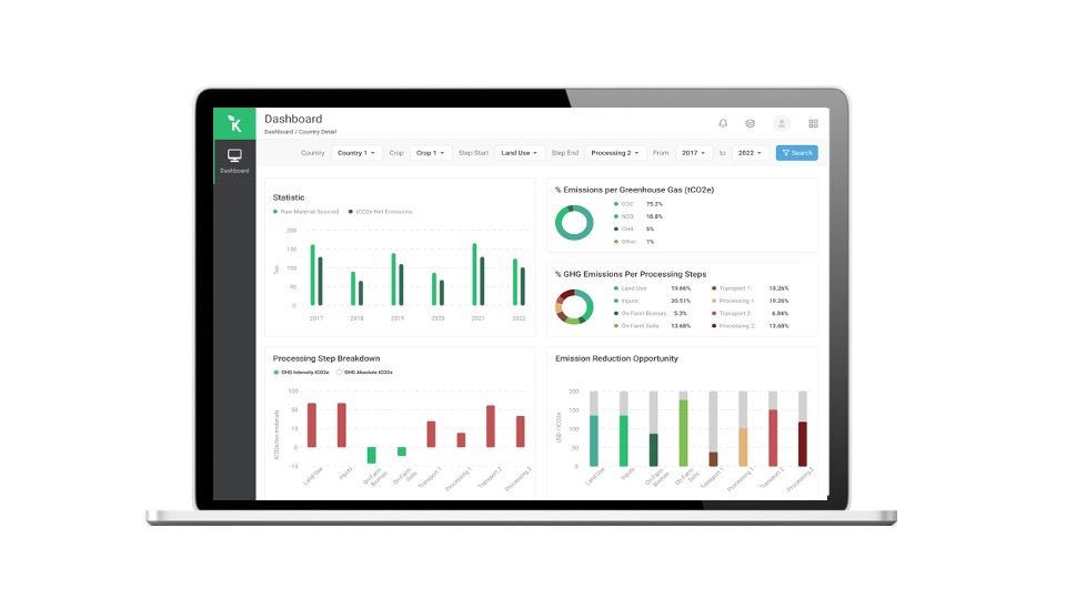 Supply Chain GHG Assessment, Traceability Platform, KoltiTrace - Koltiva.com