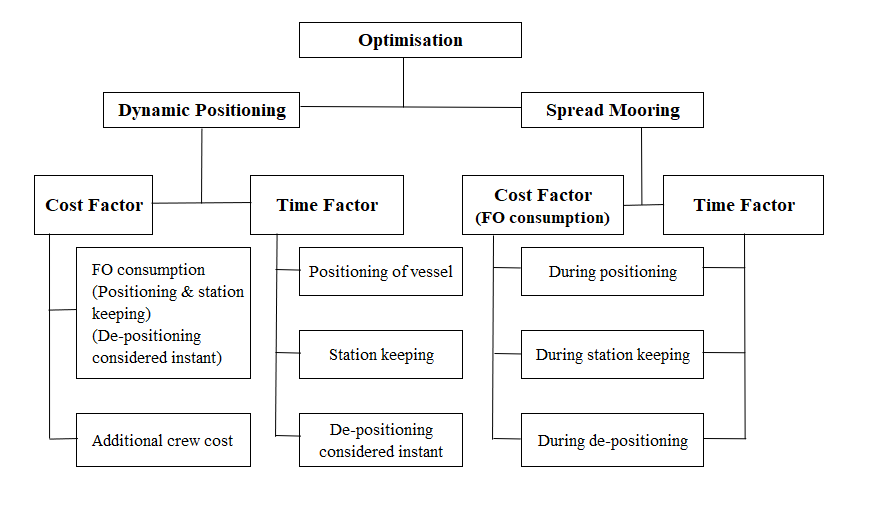 Data Collection Flow Chart