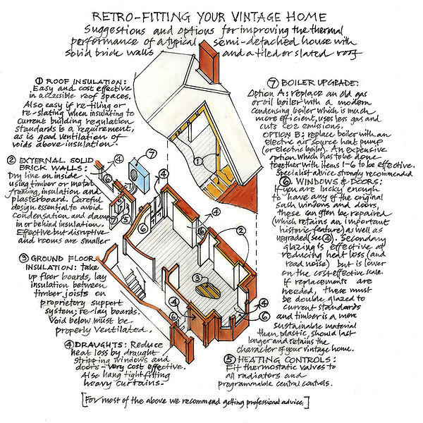 RetrofittingYourVintagHomeDiagWEB.jpg