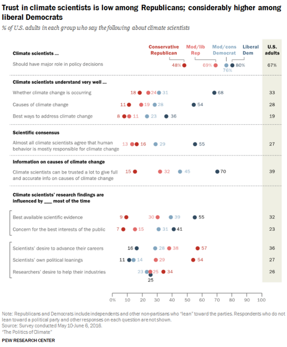 Why You Should Care About Climate Change