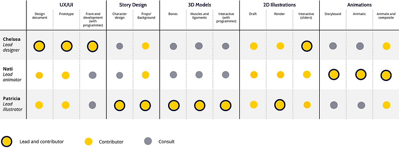 diagram of work distribution