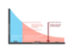 (new)EDI long tail graph.png