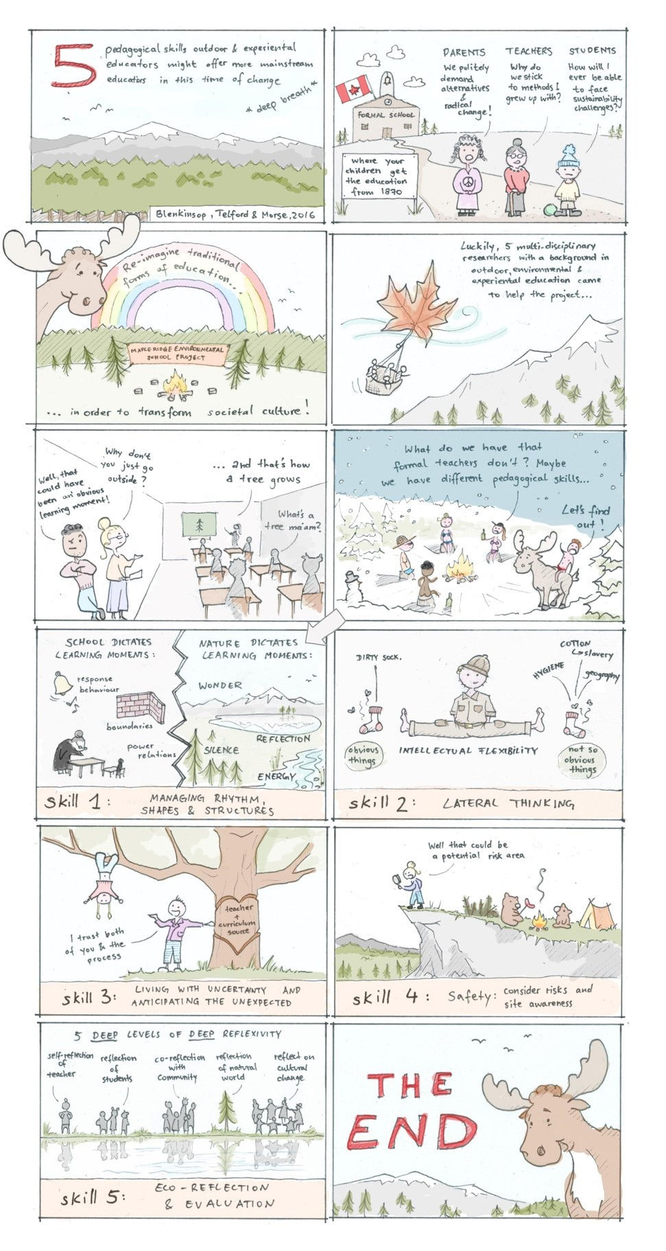 What makes a good educator in times of Change?