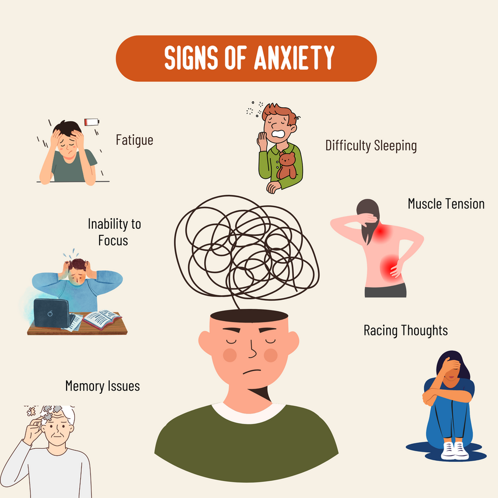 Signs of anxiety