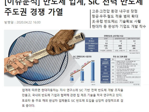 [Issue Analysis] Semiconductor Industry Heats SiC Power Semiconductor Leadership Competition