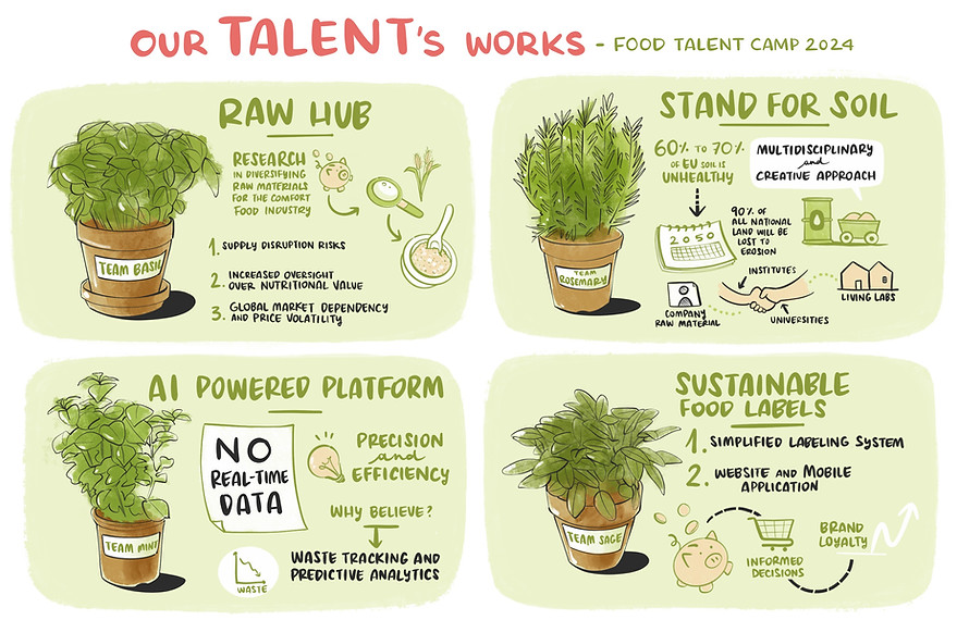 DEF_GiuliaCoppola_Food_Talent_Camp_8.06.24 2.jpg
