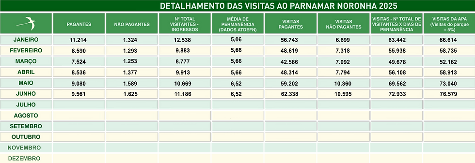Tabela visitantes noronha2.png