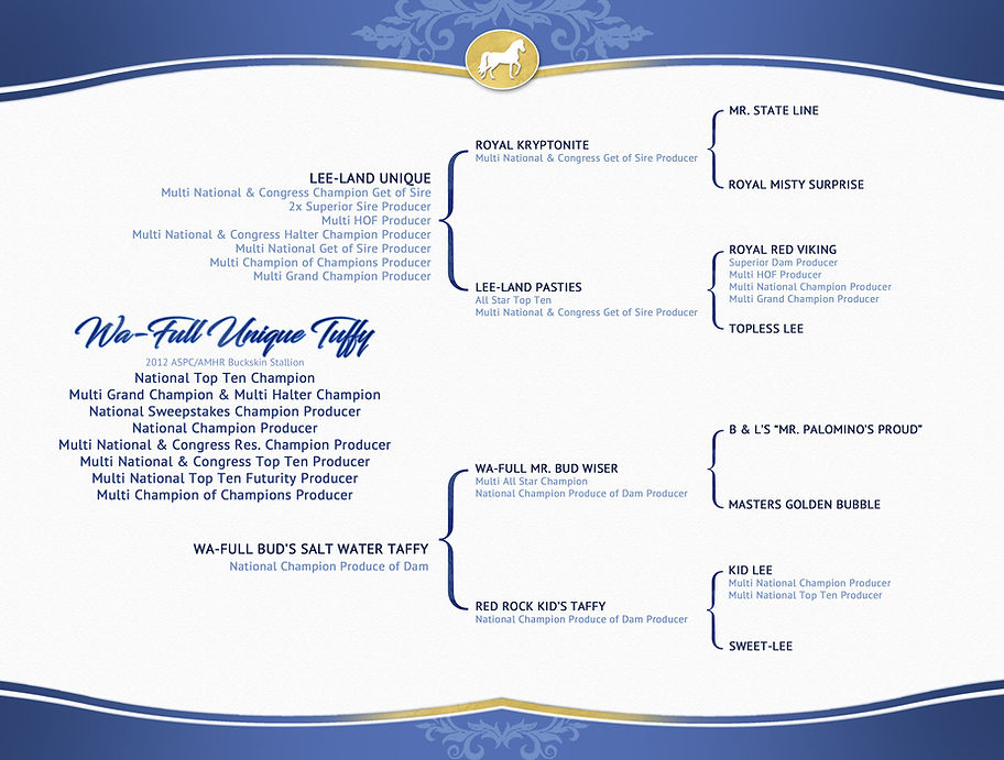 Wa-Full UniqueTuffy Pedigree FINAL.jpg