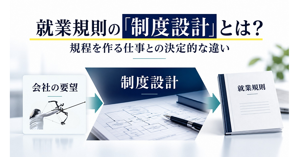 就業規則を作成する際に生じる制度設計と規程作成との違いをフローチャートで示した図