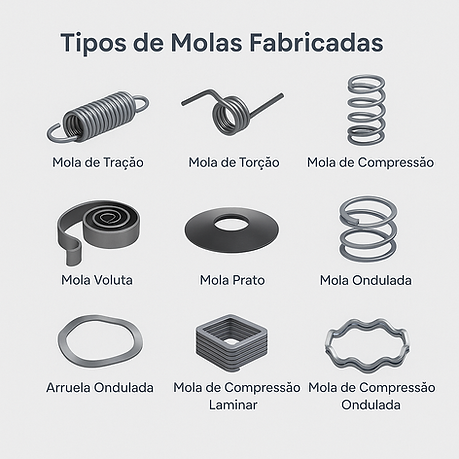 Molas Industriais sob Medida: tração, torção, compressão, volutas e especiais