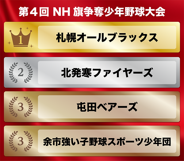 nh野球_第４回_順位表.png