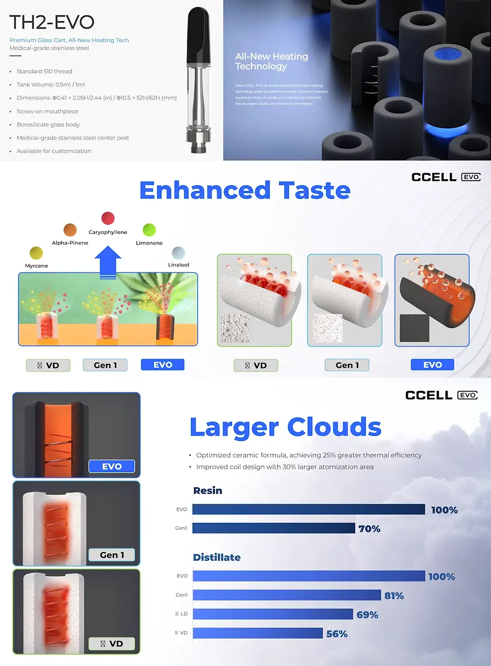 Miniaturbild: bester cbd vape pen