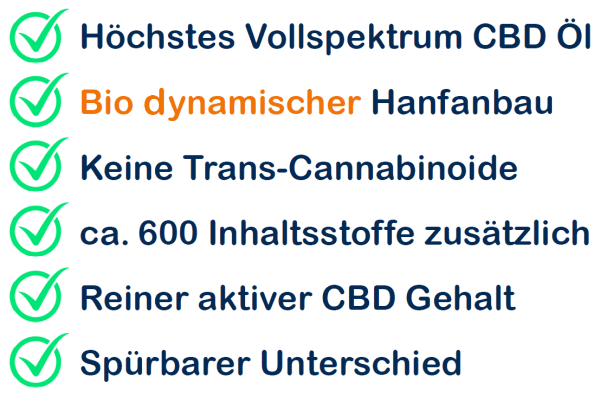 cbd test kassensturz