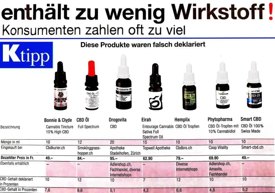 CBD Kassensturz
