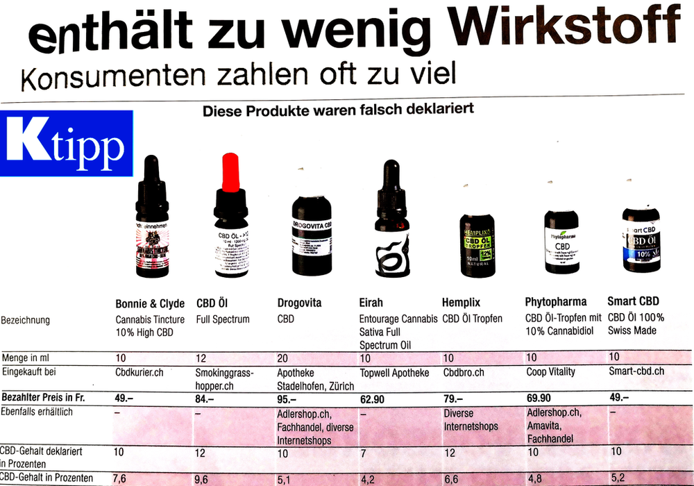 CBD Öl Test. K Tipp Test Testsieger.