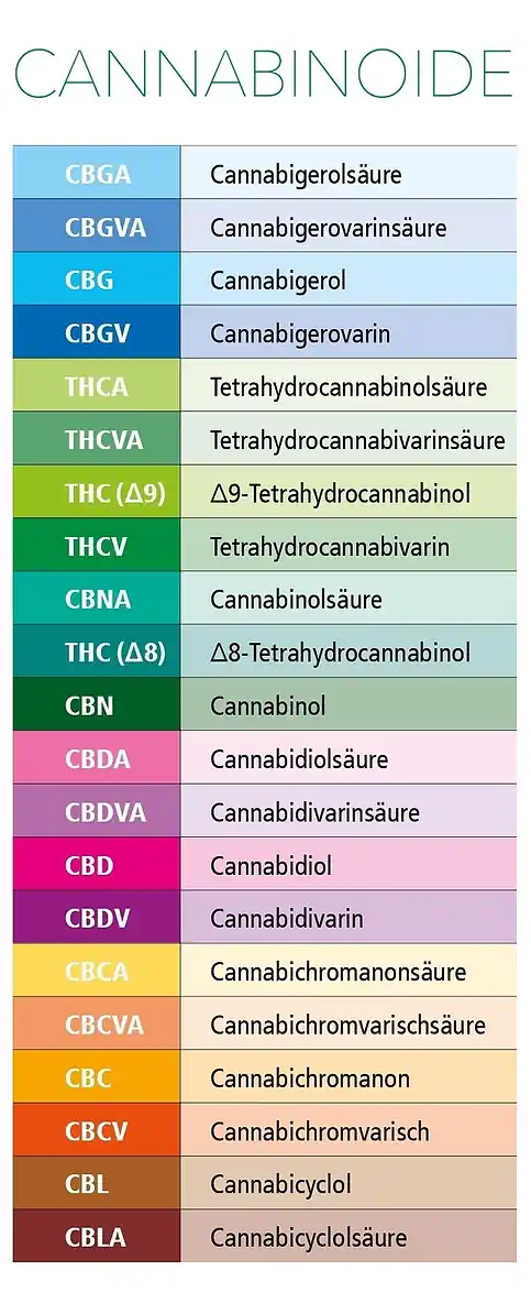 demeter cbd