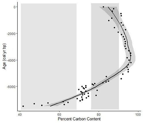 LOI_graph_edited_edited.jpg
