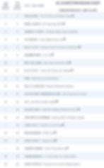 achotwesternregion_best_rodeo