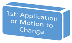 Step Into Family Court: The Motion to Change