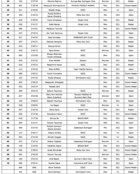 LONG OVERALL MEN2.jpg