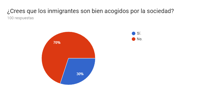 Son bien acogidos