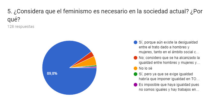 Necesidad del feminismo