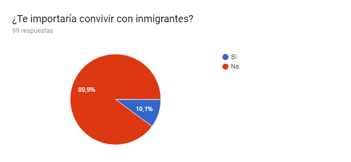 Convivencia