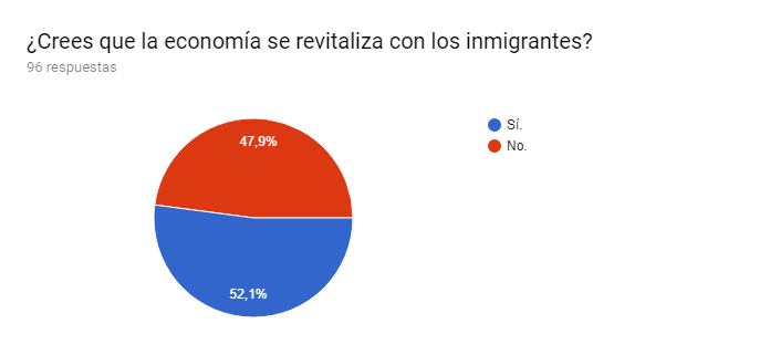Revitalización de la economÃa
