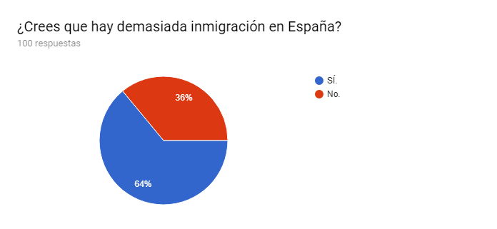 Demasiada inmigración