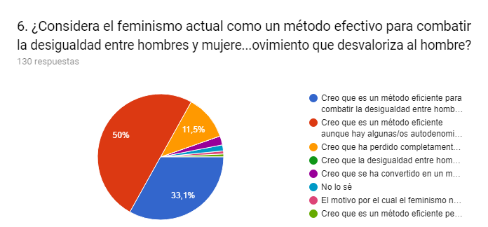 Método efecivo