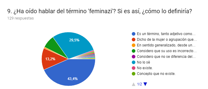 Término feminazi