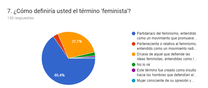 Término feminista