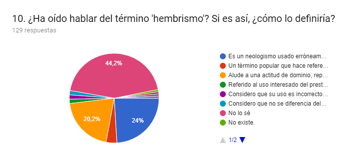 Término hembrismo