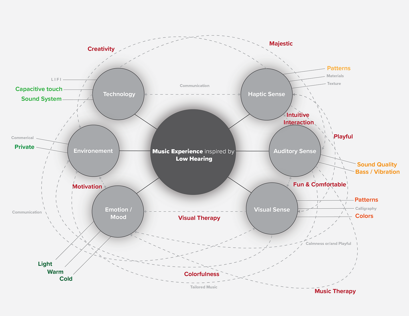ind621_conceptual_framework-01.png