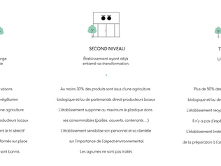 Avec Écotable, tous unis pour l'alimentation durable !