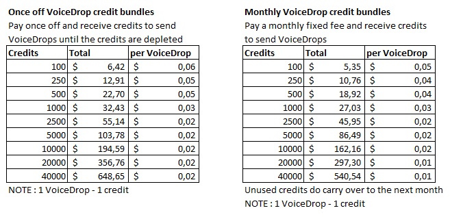 VoiceDrop costs