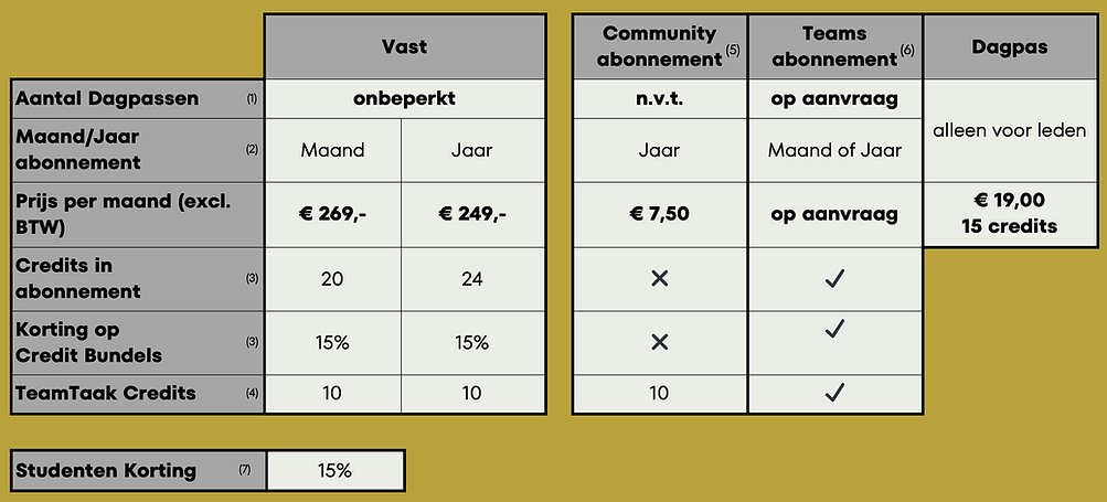 Schermafbeelding 2025-08-29 om 17.48.51.png